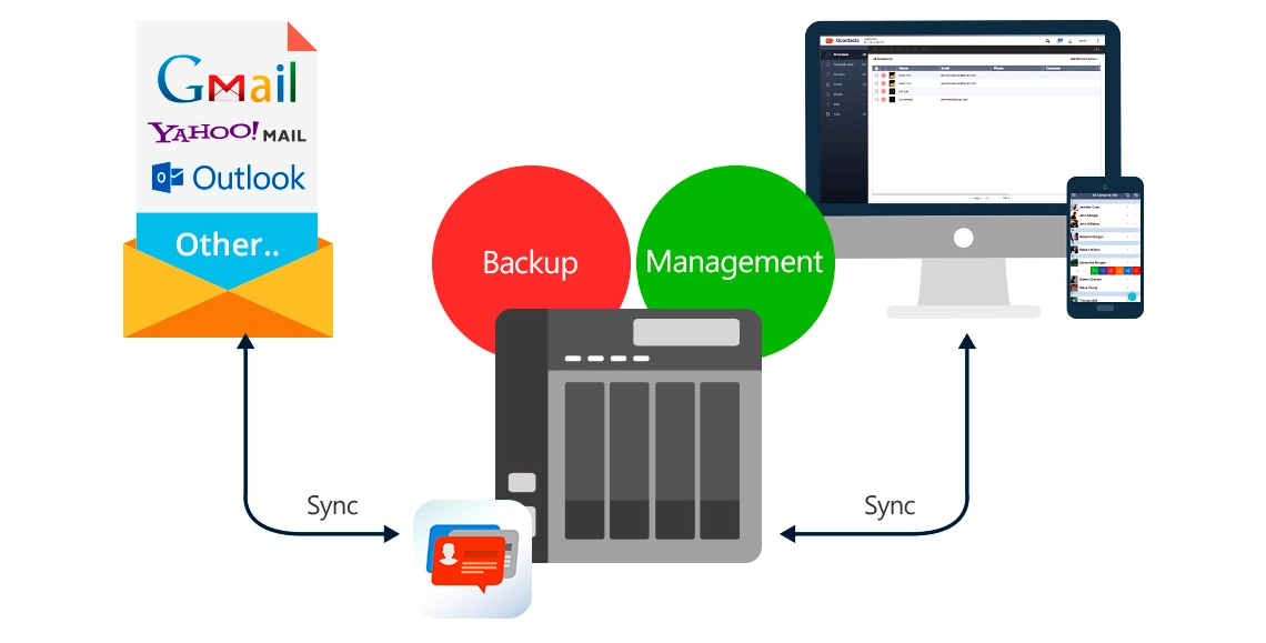 5TB de espaço para o gerenciamento de contatos