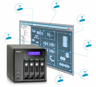 Gerenciamento de múltiplas câmeras IP no NVR de 16 channel Viostor