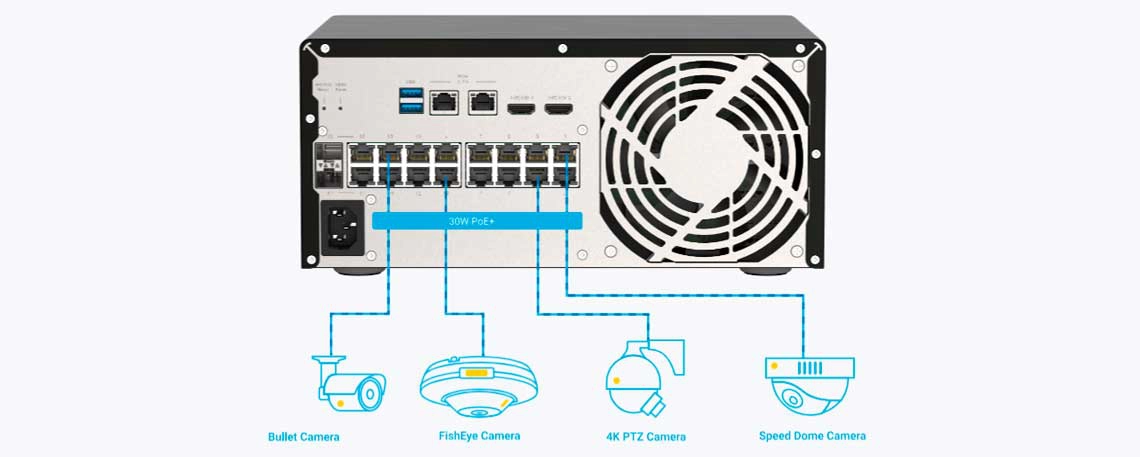 Gerenciamento inteligente de PoE para câmeras IP