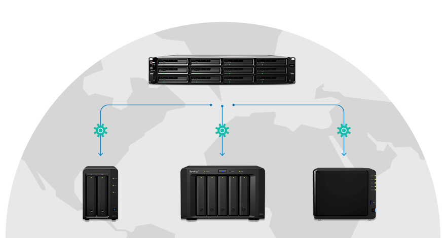 Gerenciamento unificado de unidades Synology