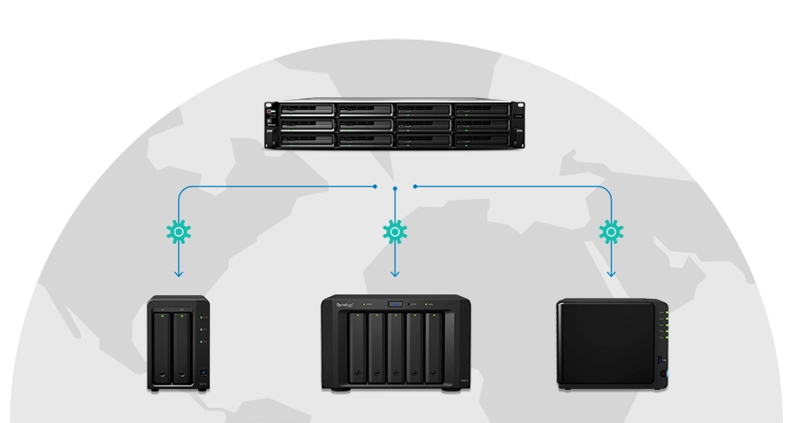 Gerenciamento unificado de unidades Synology