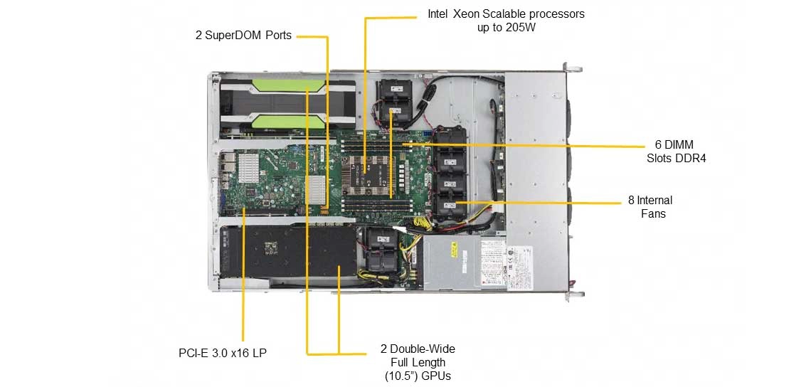 Um GPU server para aplicações gráficas 2D/3D e de virtualização