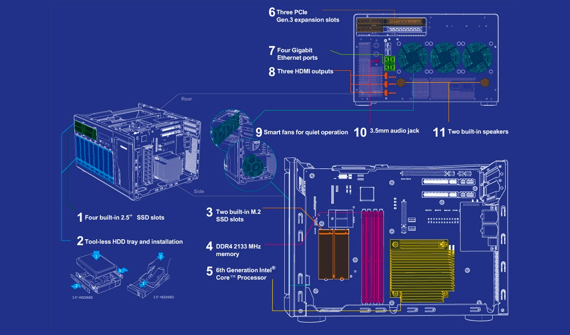 Hardware de alta eficiência