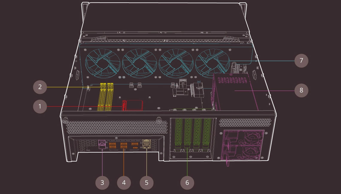 Hardware de alto desempenho e capacidade de expansão