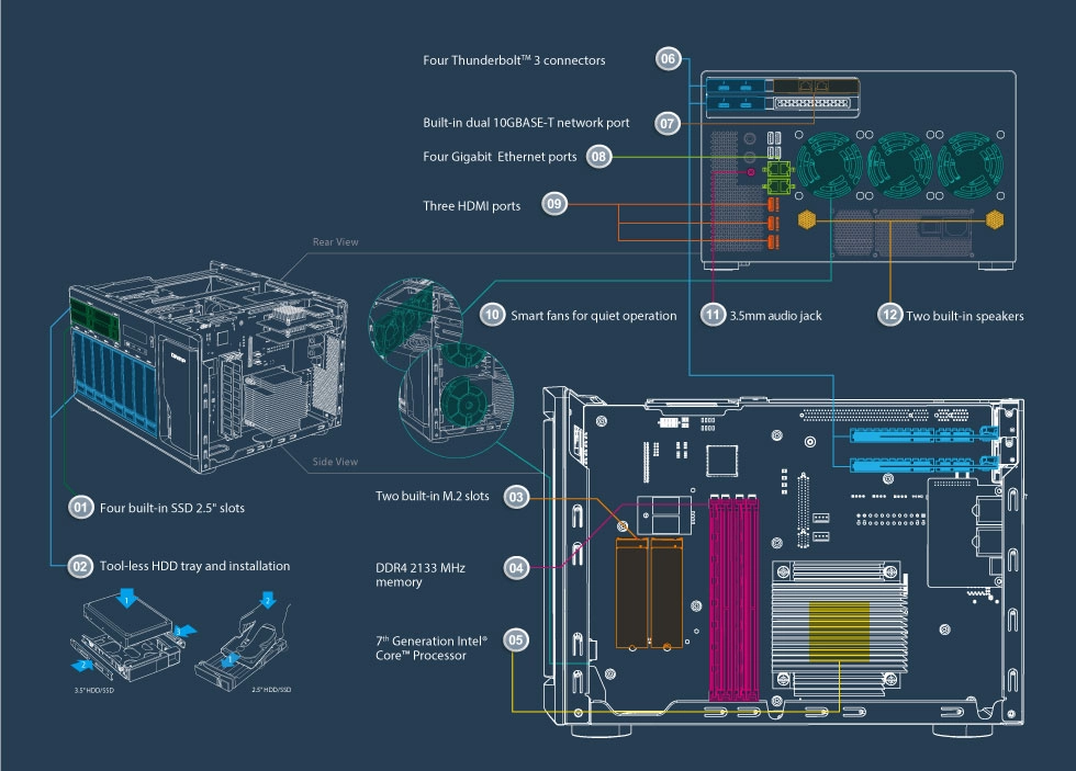 Hardware de ponta para maior eficiência