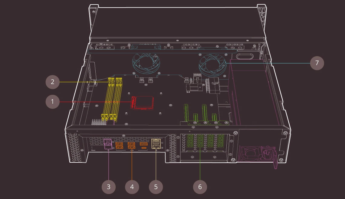 Hardware de primeira classe com alta capacidade de expansão