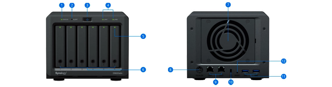 Hardware do DS620slim 72TB Synology