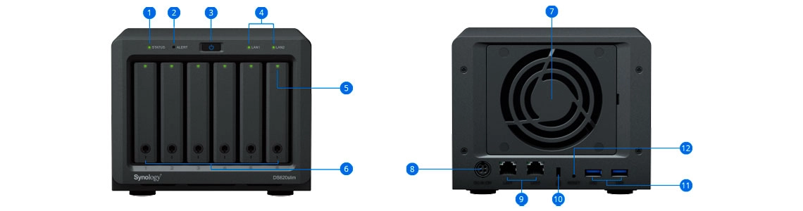 Hardware do DS620slim 48TB Synology