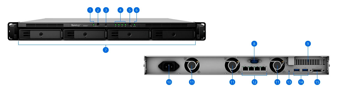 Especificações de hardware - RS820RP+ 32TB Synology