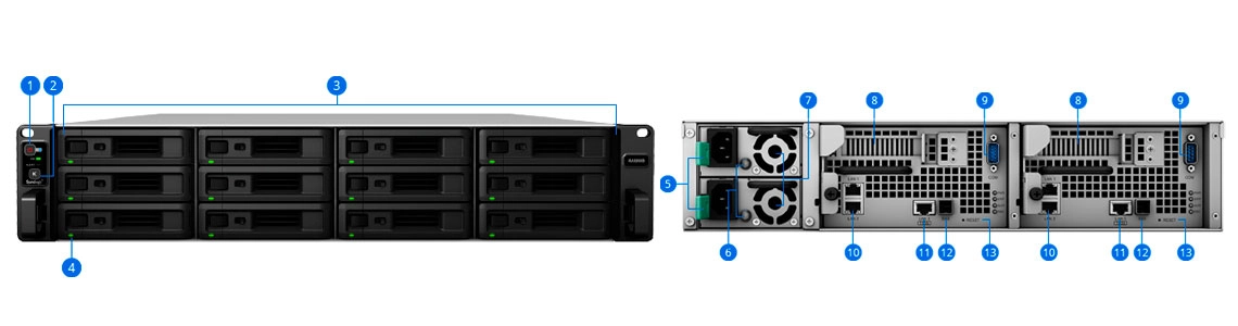 Hardware do SA3200D