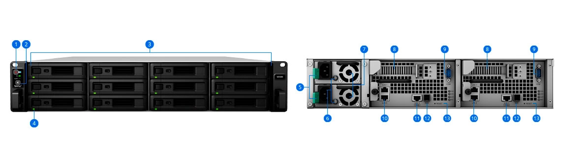 Hardware do UC3200 Synology