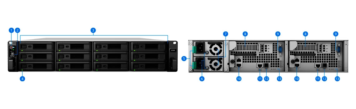 Hardware do UC3200