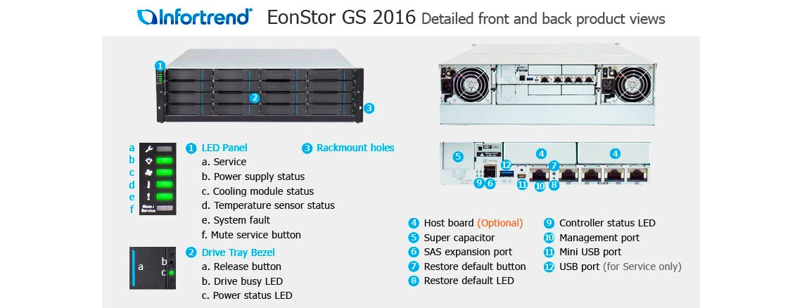 Hardware e recursos de alto desempenho no EonStor 2016S