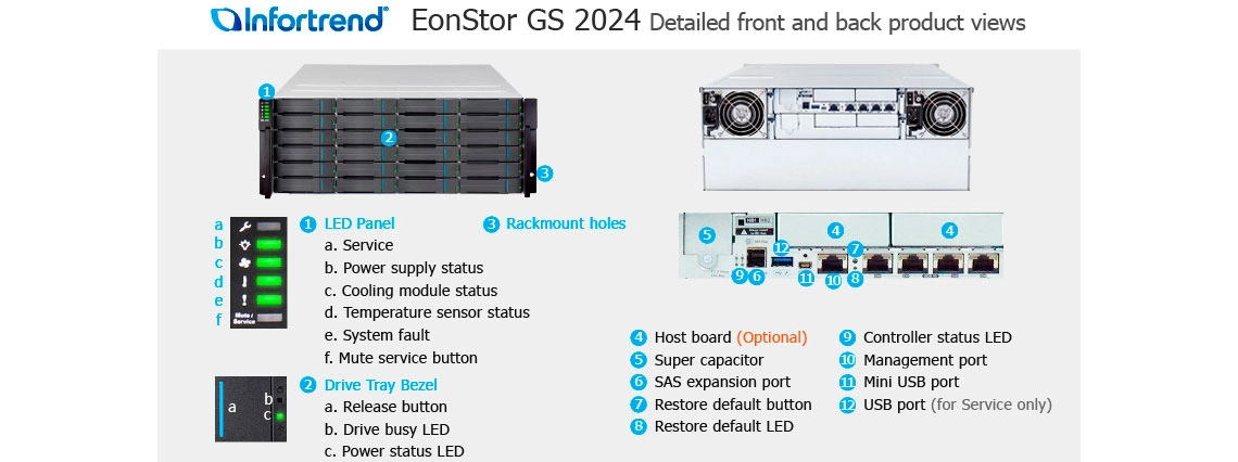 Hardware e recursos de alto desempenho no Infortrend ESGS 2024S