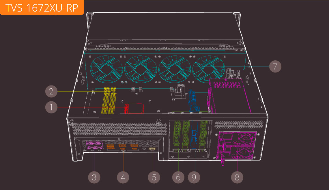 Hardware expansível e flexível