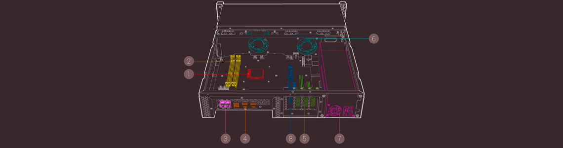 Hardware expansível e resistente