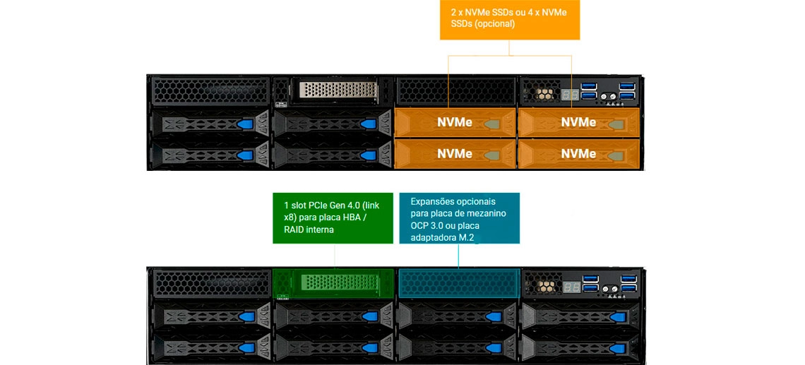 Um servidor NVMe ready