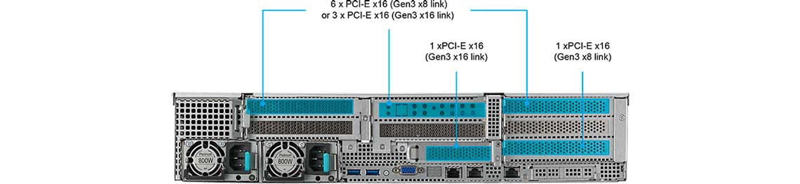 Hardware para altas cargas de trabalho