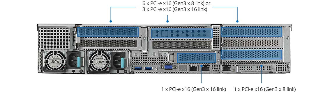 Hardware para altas cargas de trabalho