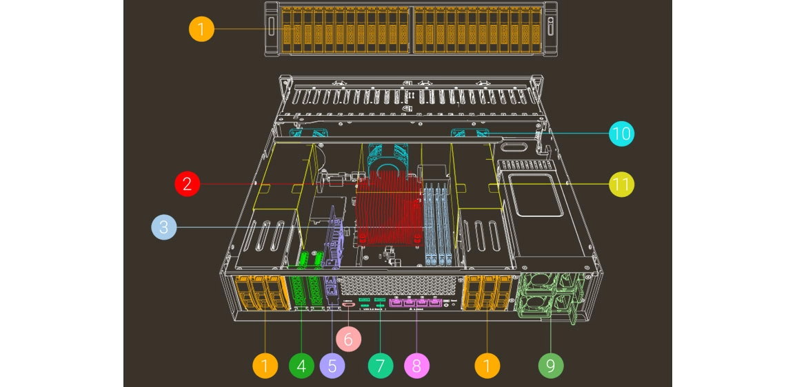 Hardware para aumentar o desempenho do armazenamento totalmente flash