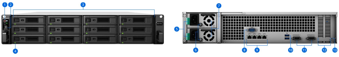 Hardware - RackStation RS3621RPxs 48TB Synology