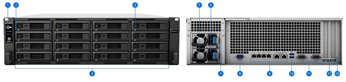 Hardware do RS4021xs+ 32TB Synology