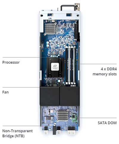 Hardware - UC3200 Synology