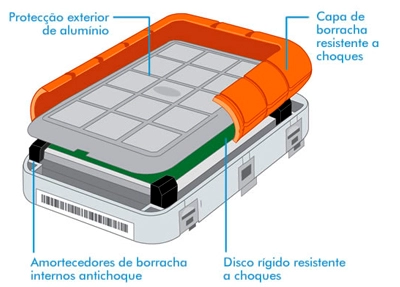 Quatro níveis de proteção num único produto