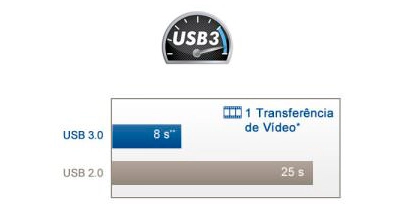 HD Externo 4TB LaCie - Backup acelerado com USB 3.0