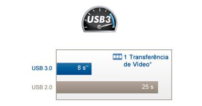 HD Externo 5TB LaCie - Backup acelerado com USB 3.0