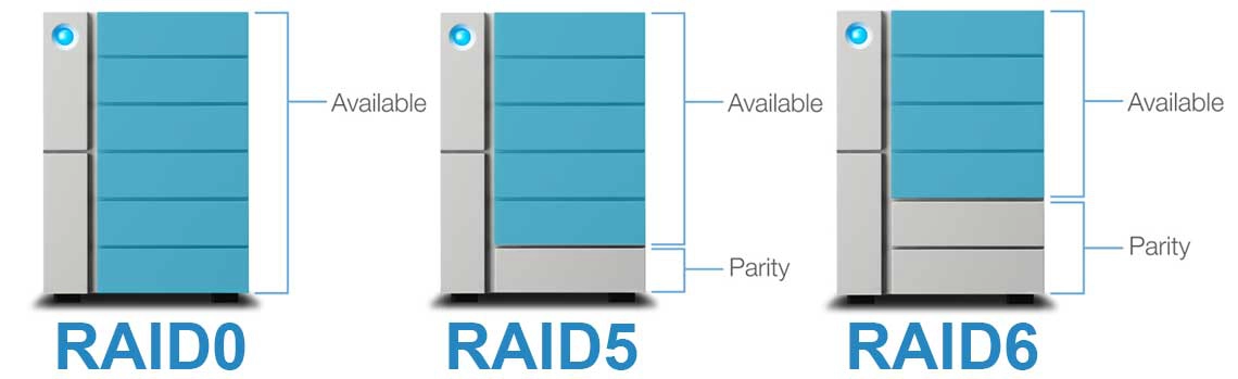 HDs 6big da LaCie com performance e qualidade profissional