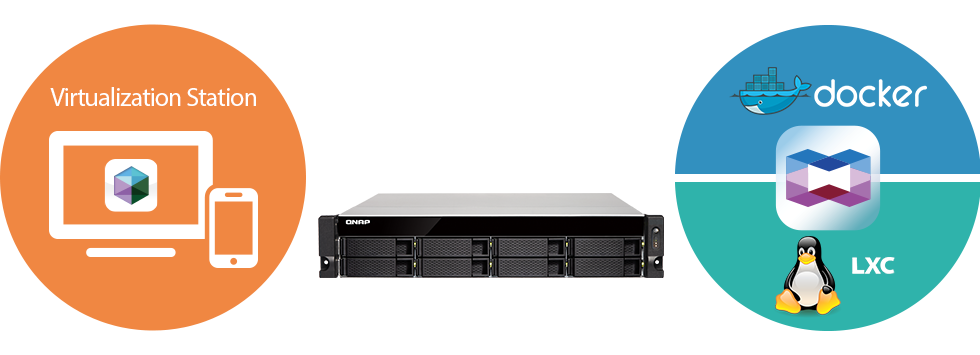 Suporte para tecnologias LXC e Docker