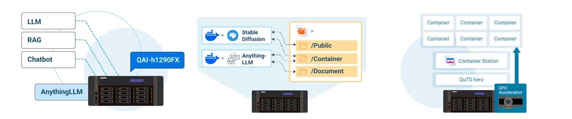 Implantação de IA em containers simplificada
