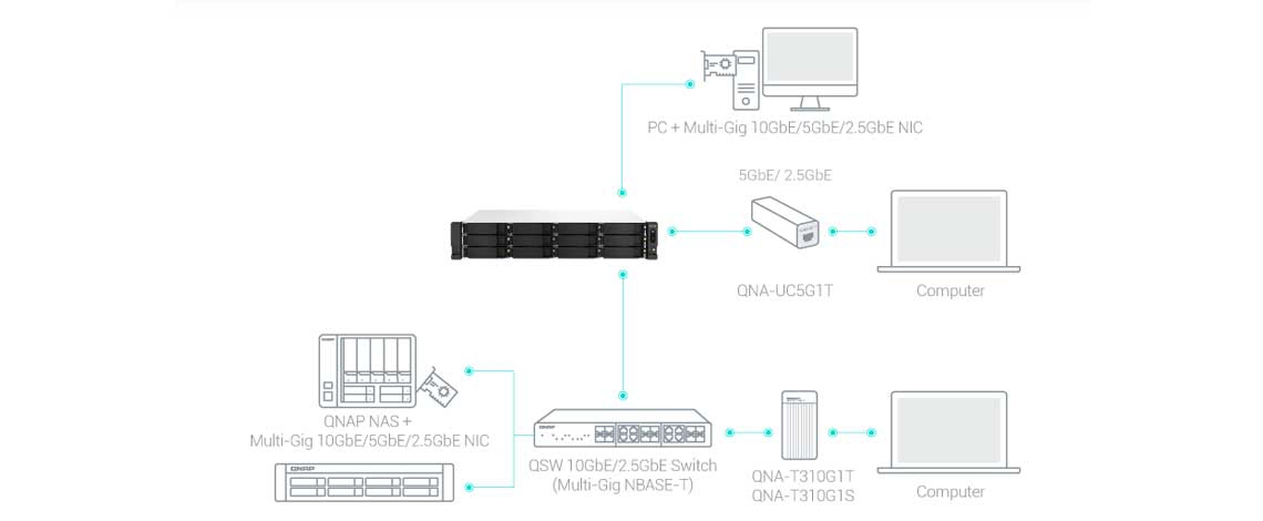 Infraestrutura de TI do TS-1264U-RP