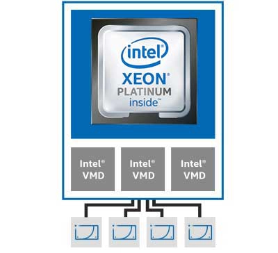 Intel VMD, o novo conceito para o servidor NVMe