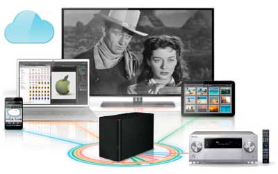 Interface de gerenciamento intuitiva