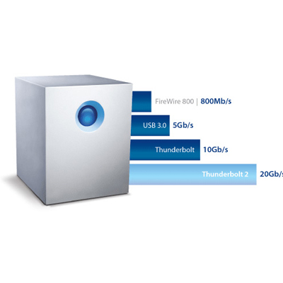 Thunderbolt 2, transferência de arquivos em alta velocidade