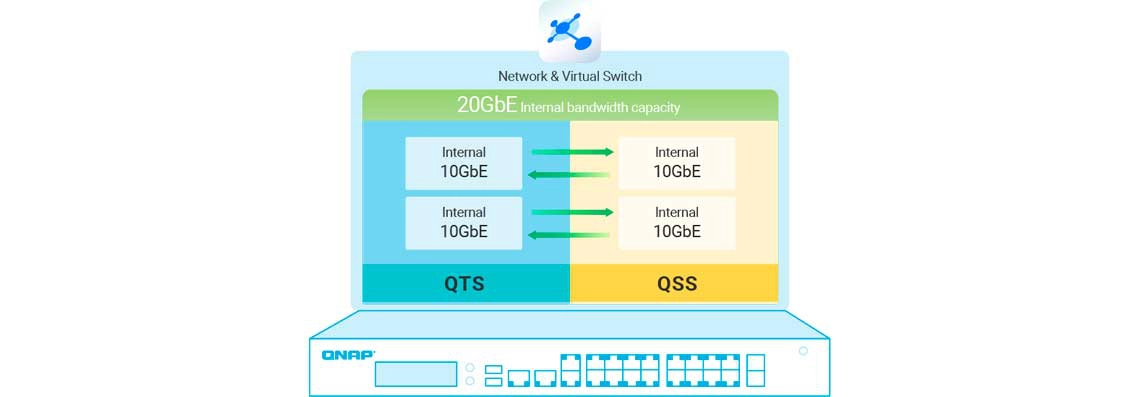 Largura de banda interna para aplicativos virtualizados