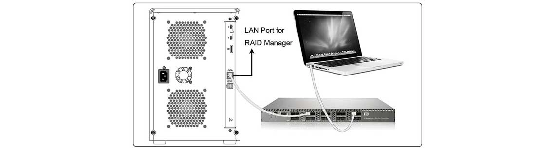 LCD, Fácil configuração