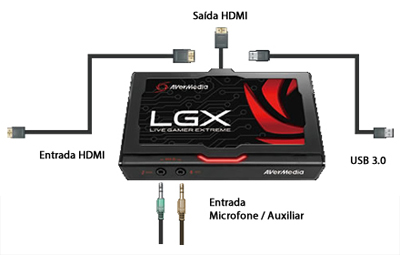 Live Gamer Extreme AVermedia, entrada de áudio para mixagem