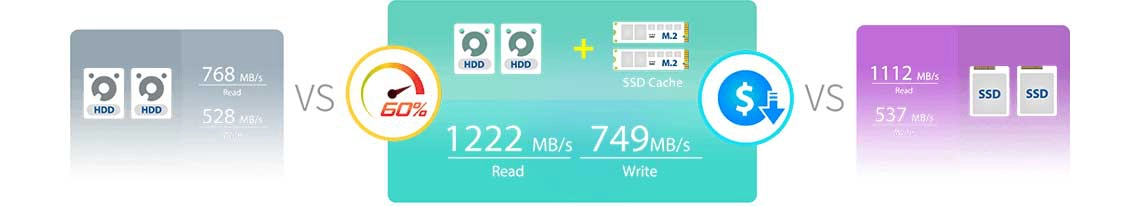 Lockerstor 8 com Cache SSD