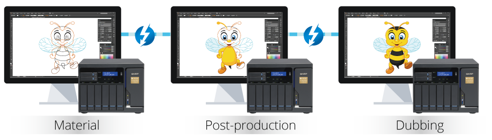 Mais flexibilidade de uso com a interface Thunderbolt 2