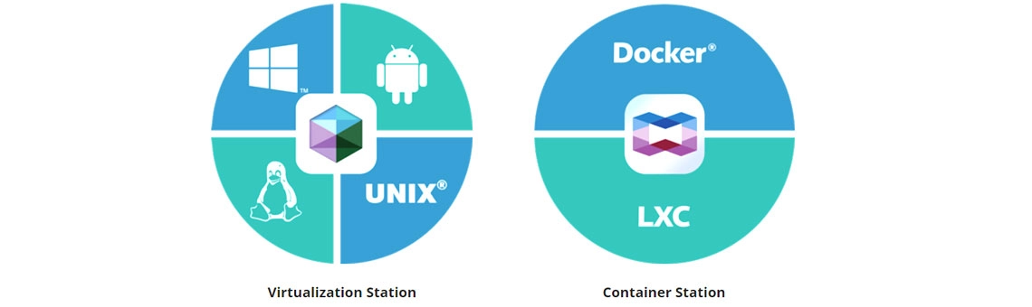 Máquina virtual all-in-one e solução de hosting de containers