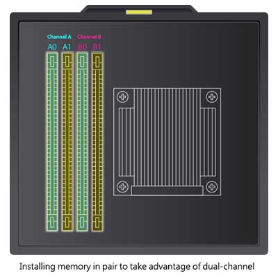 Memória dual-channel