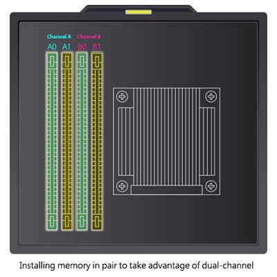 Memória dual-channel 