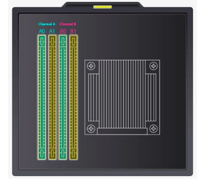 Memória dual-channel