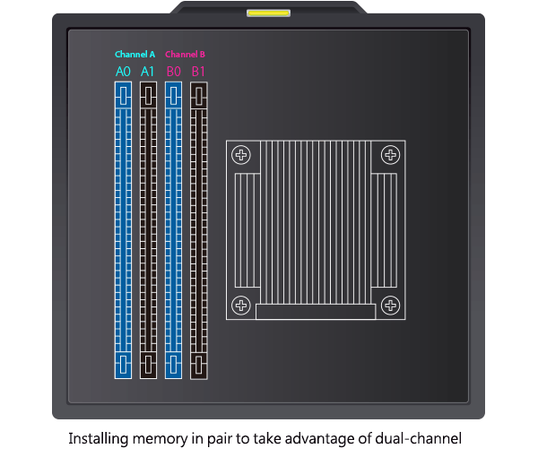 Memória dual-channel