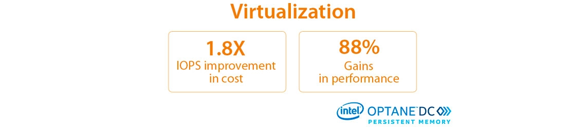 Memória persistente Intel Optane DC