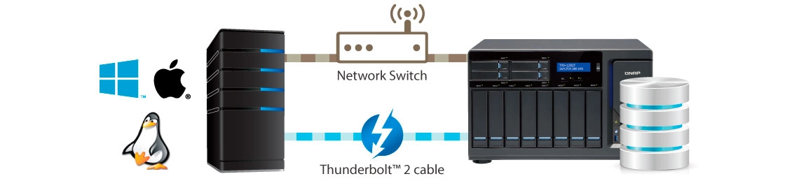 Modo iSCSI SAN baseado em bloco