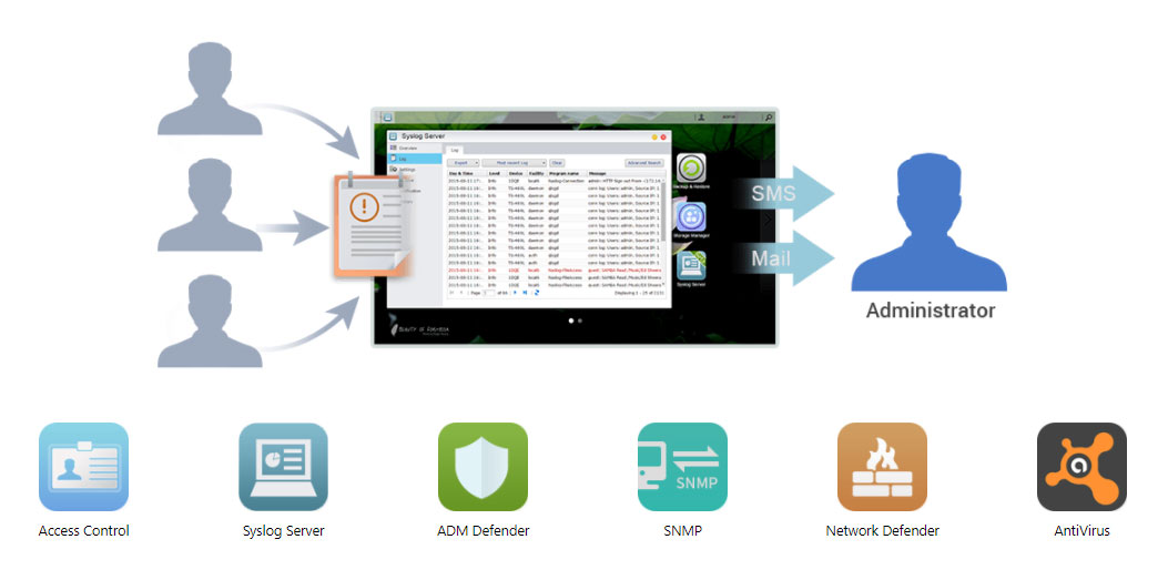 Storage e servidor DHCP no mesmo produto